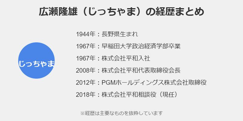 広瀬隆雄（じっちゃま）の経歴まとめ